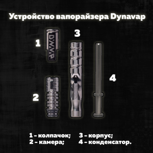 Уход за механическими вапорайзерами Dynavap